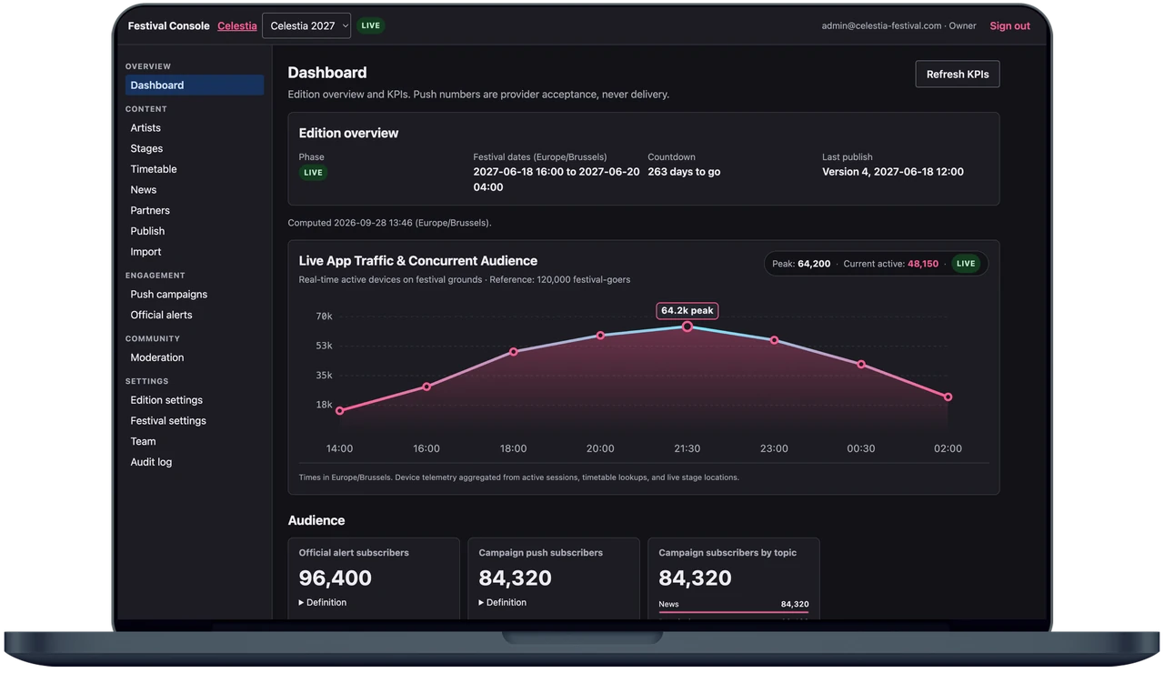 MacBook-Mockup des Celestia Festival Console-Dashboards mit beispielhaften Kennzahlen zu Publikum und Nutzung